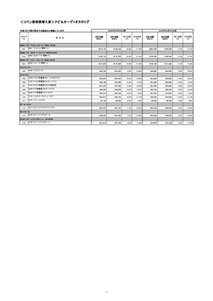 Webカタログ コペン ナビ&オーディオカタログ 読替え表【ダイハツ】